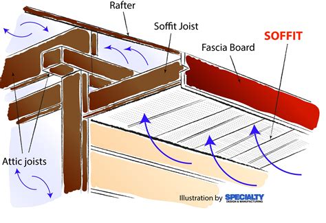 How many square are in a box of soffit? (2024) - enprop.best