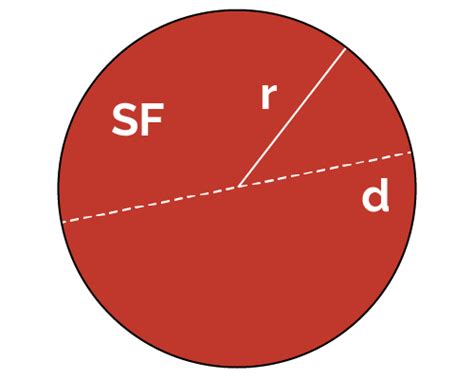 How many square feet are in a 16-foot circle? - Quora