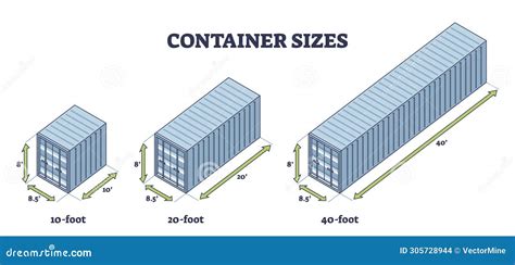 How many square feet is a shipping container.  How to Buy a Shipping Contai...