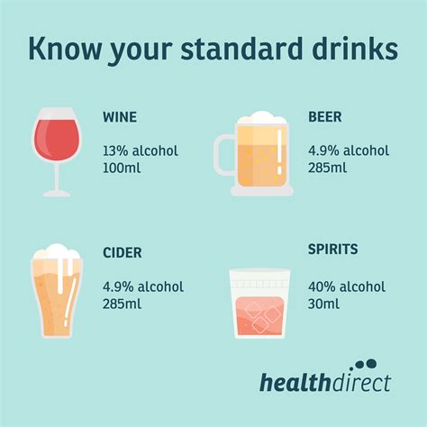 What's a "standard" drink? Man