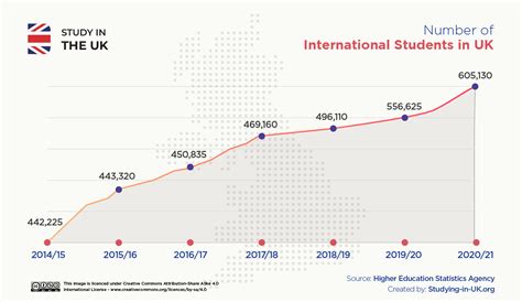 International students accounted for 22.0% of the total student population in 2020-21. 15.7% of all undergraduates and 39.1% of all postgraduates were international students (HESA, 2022). The UK dropped to the third most popular study destination for international students in 2019 as Australia overtook the UK for the first time (UNESCO Institute for …. 