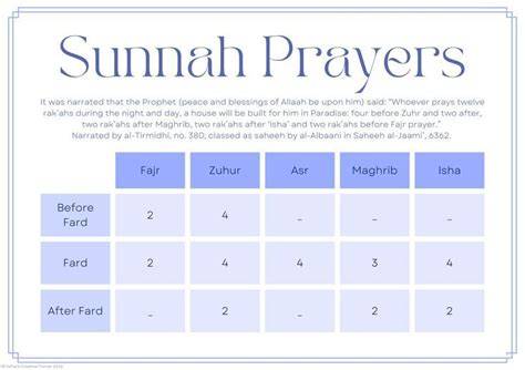 How many sunnah prayers for isha.  The term "Isha" in Arabic me...