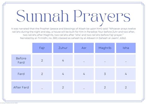 How many sunnah prayers. e.  On this matter, Shawkani, may Allah have me...