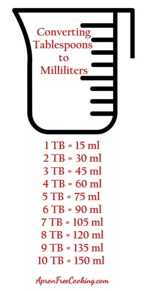 How many tablespoons in 2719.5 milliliters? - ConvertOctopus