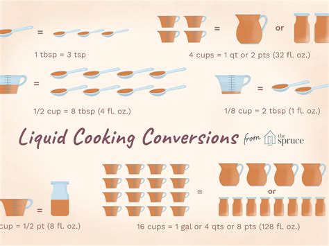 How many grams are 14 tablespoons? 14 tablespoons = 210 g water. Please note that tablespoons and grams are not interchangeable units. You need to know what you are converting in order to get the exact g value for 14 tablespoons. See this conversion table below for precise 14 tbsp to g conversion.. 
