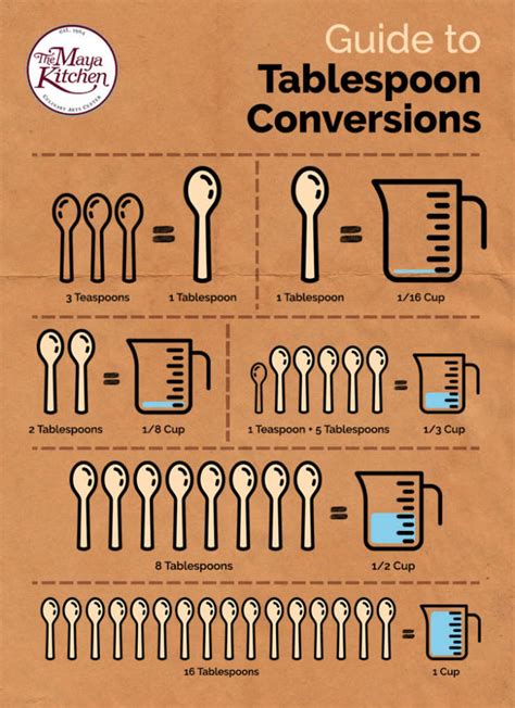 How many teaspoons are in 28 grams. Things To Know About How many teaspoons are in 28 grams. 