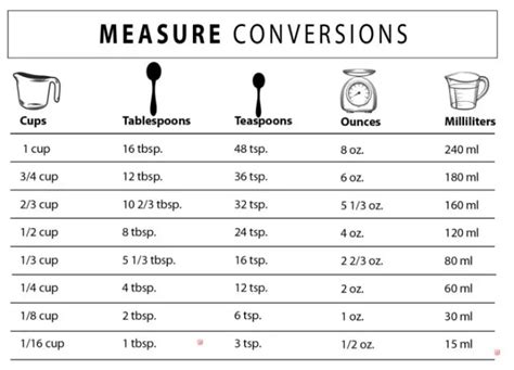How many teaspoons in an ounce. This conversion depends on what you are measuring because the density of the substance plays a crucial role. Dry Ingredients: When measuring dry ingredients, such as sugar or flour, the conversion is approximately 1 ounce (oz) = 2 tablespoons (tbsp) = 6 teaspoons (tsp). This conversion assumes a standard density for these dry ingredients. 