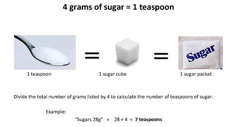 Grams of sugar to US teaspoons; 1 gram of sugar = 0.239 US
