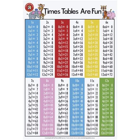 How many times does 3 go into 72. Step 3 We now move onto the tens. How many times does 12 go into 75? We can see that 12 × 6 = 72. We put 6 on the answer line and we have 3 left (75 - 72 = 3) to carry over to the ones. 