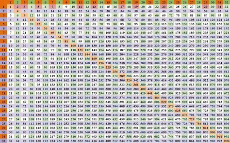 How many times does 600 go into 2400? - Answers