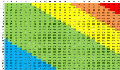 How many times does 8 go into 40, With a remainder?