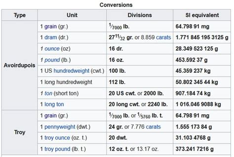 How many U.S. short tons are in one pound of water? 1 sh tn wt. = 2,000.00 lb wt. Definition of pounds of water provided by Merriam-Webster. any of various units of mass and weight; specifically : a unit now in general use among English-speaking peoples equal to 16 avoirdupois ounces or 7000 grains or 0.4536 kilogram.. 