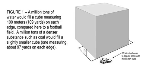 A ton, also referred to as a short ton, is a unit of weight equal to 2,000 pounds.It is commonly used in the United States. Most other countries use the metric ton, or "tonne".. 