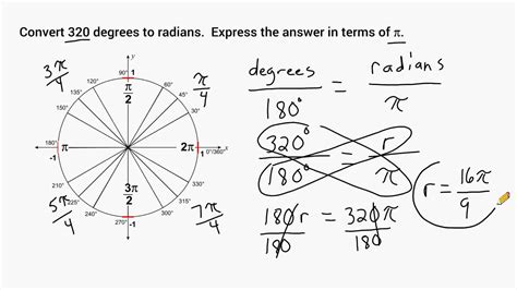 How many turnss in 144 radians? - coolconversion.com