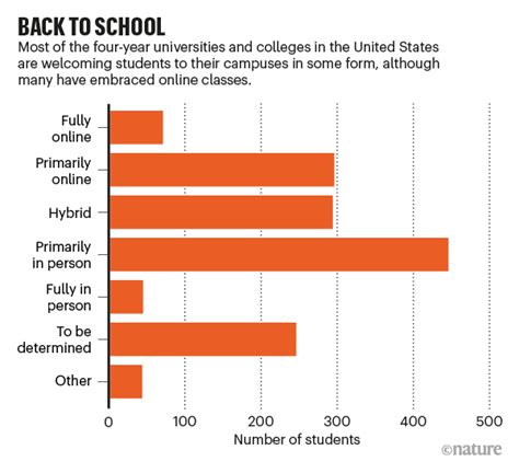 How many undergraduates attend USF? - plexuss.com