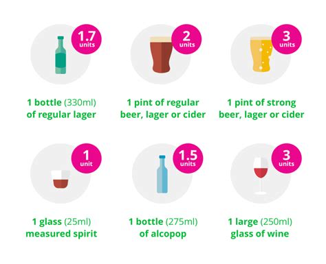 How many units should you drink