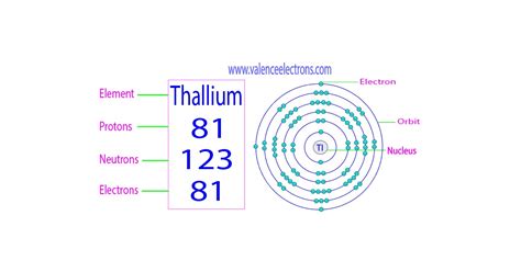 How many valence electrons does an atom of thallium Tl possess?