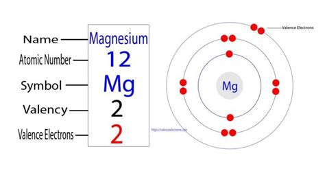 How many valence electrons does mg plus 2? - Answers