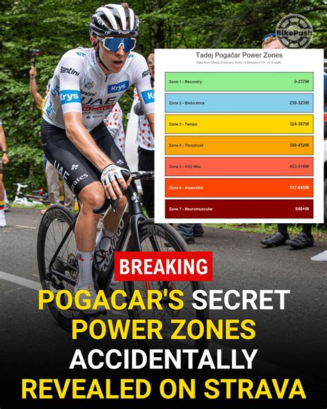 How many watts is Zone 2 Pogacar