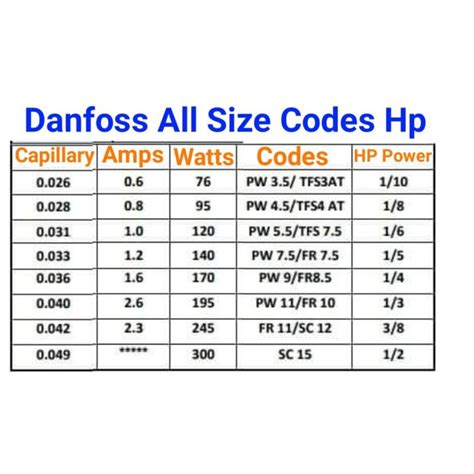 How many watts to run a 1 hp electric motor? - Answers