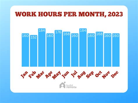 How many working hours per month.  We would like to show you a description here bu...
