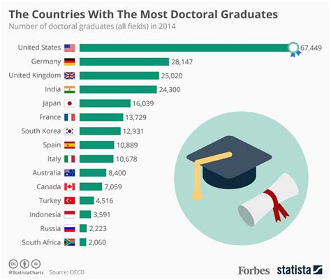 How many years for phd. Domestic students may have the option to study part-time but as an international student, you must study full-time in order to be eligible for a student visa. According to the Australian Government, fees to study a PhD range from A$19,000 to A$78,000 per year, depending on the education provider. There is a chance you … 