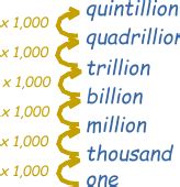 How many zeros in quintillion - Math Index