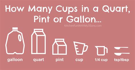 How manycups in a gallon