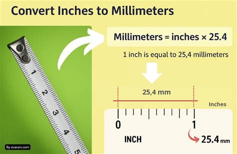 How millimeters in a inch