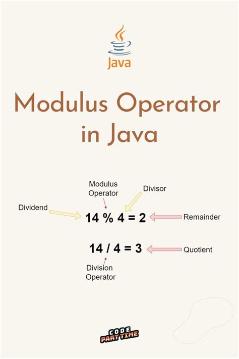 How modulus works in java