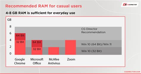 How much RAM does Windows 98 Require? - Minimum RAM …