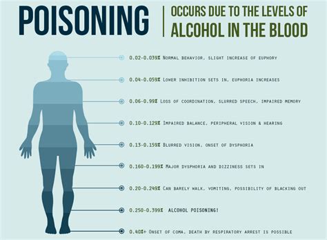 When people go to the hospital with alcohol poisoning, it's usually because in that episode of drinking they've ingested a large amount more than they've ever .... 