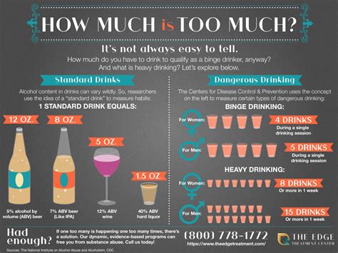 How much alcohol is too much per night?