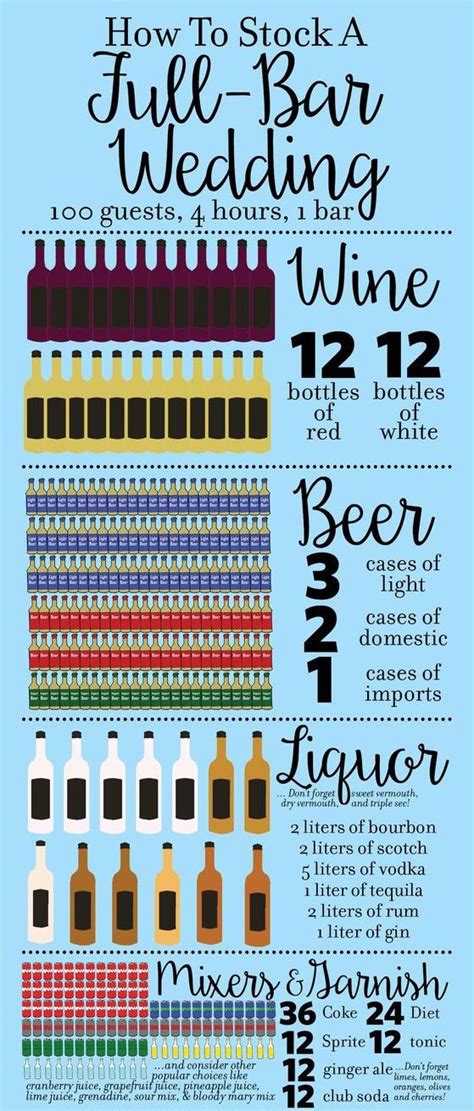 How much alcohol to buy for a wedding. The average wedding has 167 guests but we went ahead and did the math for a wide range of wedding sizes for quick reference: under 50 = 2 drinks x 50 guests x 5 hours = 500 total drinks. 50-75 = 2 drinks x 75 guests x 5 hours = 750 total drinks. 75-100 = 2 drinks x 100 guests x 5 hours = 1,000 total drinks. 