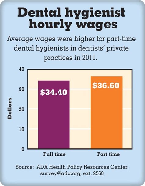 How much an hour do dental hygienist make. Things To Know About How much an hour do dental hygienist make. 
