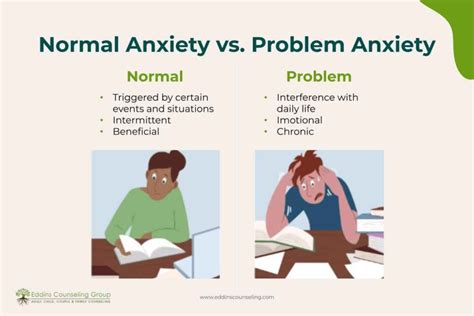 How much anxiety is normal