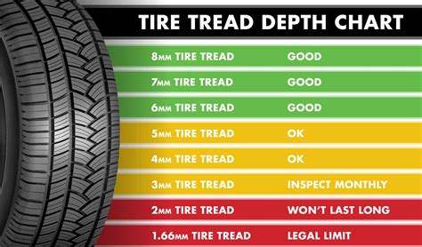 How much are new tires. On average, new tires come with a tread depth of around eight to nine millimeters. And if you were to use 32nds of an inch, then a new tire will have 10/32-inch to 11/32-inch of the tread. Any tire with a tread depth of below 2/32-inch of tread is considered unsafe for driving. And you should replace it right away. 