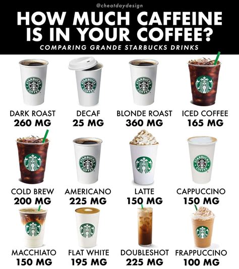 How much are starbucks drinks. 