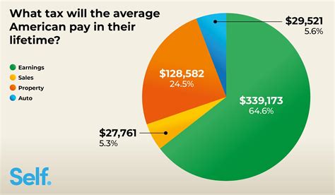 How much are taxpayers paying our politicians and government officials?