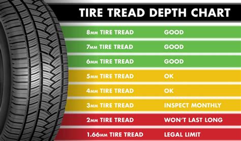 How much are tires. The average American drives between 14,000 and 15,000 miles a year, according to data from the Federal Highway Administration. Zielinski said that, if … 