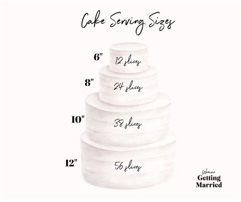 How much are wedding cakes. Fondant Iced from $240. 6, 8 Inch Round | Extended Height(Top: 7.5 Inches Tall, Base: 9 Inches) 112 Coffee Serves or 56 Dessert Serves. Semi Naked from $550. Ganache Iced from $550. Fondant Iced from $715. 6, 9 Inch Round. 88 Coffee Serves or 44 Dessert Serves. Semi Naked from $470. 
