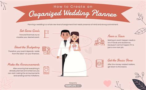 How much are wedding planners. How much does a Wedding Planner make in Texas? The average Wedding Planner salary in Texas is $38,801 as of January 26, 2024, but the range typically falls between $33,601 and $43,301. Salary ranges can vary widely depending on the city and many other important factors, including education, certifications, additional skills, the number of years ... 