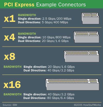 How much bandwidth does folding consume (PCIe slot) - EVGA