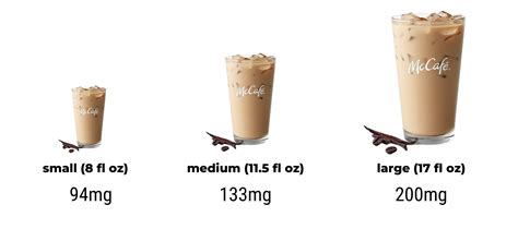 How much caffeine in mcdonalds iced coffee. McDonalds Iced Coffee contains 11.57 mg of caffeine per fl oz (39.11 mg per 100 ml). ... How much coffee is in a McDonald’s large iced coffee? A large iced coffee (32 oz.) at McD’s has 320 mg of caffeine. Stomp the brakes, that’s higher than a starbucks trenta (285 mg at 31 oz.). And it’s definitely higher than the water Dunkin’ … 