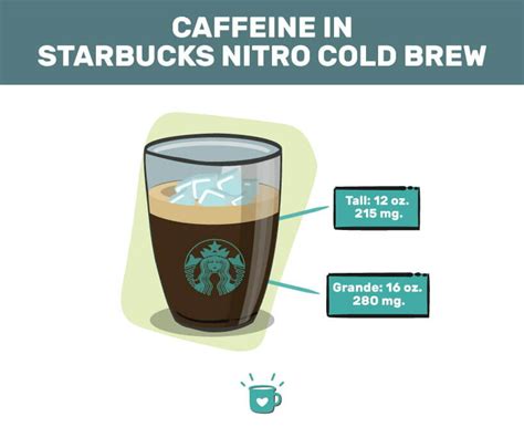 How much caffeine in nitro cold brew. The regular coffee needs to be brewed, but the Starbucks Canned Nitro Coffee is the cold brew, and it is ready to drink coffee. How much Caffeine Does Starbucks Canned Nitro Coffee Contain? Starbucks Canned Nitro Coffee has 235 mg of caffeine per can, which is very high when comparing it with other … 