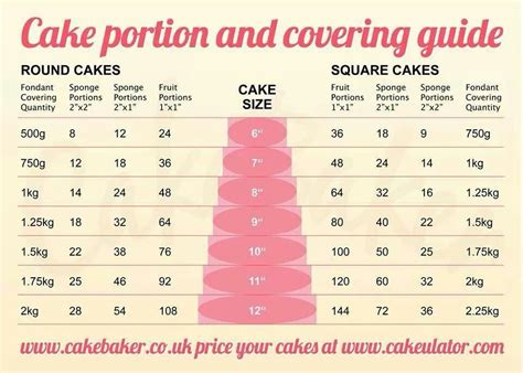 Many Wilton cake pans take one box of cake mix, but it depends on what size Wilton cake pan is being used. Wilton cake pans bigger than a 9×13 inch pan will use more boxes of cake .... 