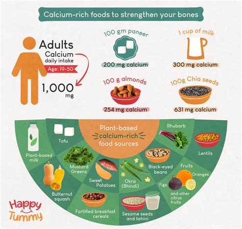 How much calcium should a man take