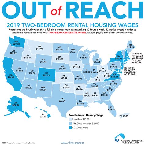 How much can i afford for rent. What does it take to afford a particular rental? According to the National Low Income Housing Coalition (NLIC), in 2019, you need to make $22.96 per hour for a 2-bedroom rental and $18.65 per hour for a one-bedroom in most locations. Here’s a quick reference table showing how much rent you can afford by salary. Annual gross income. 