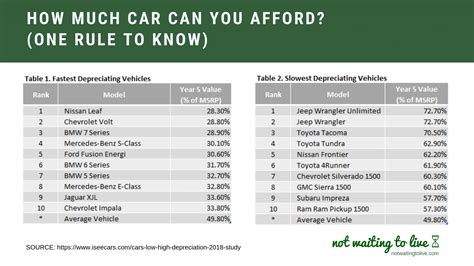 How much car can I afford?