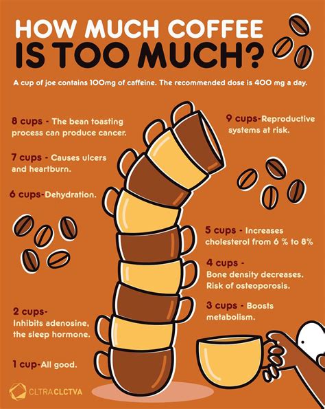 How much coffee is too much coffee?